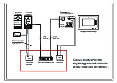 individual-panel-connection.pdf